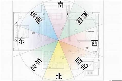 东南方向风水|干货丨风水师不一定会告诉你的客厅方位属性